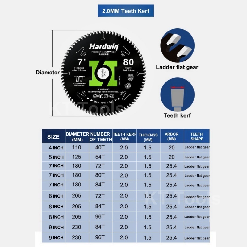 110/125/180/205/230mm Circular - Woodworking Kerf review and price